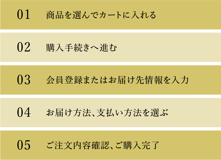 縁日 商品購入の流れ